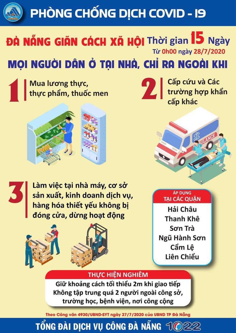 [Infographic] Người dân Đà Nẵng cần và được phép làm gì trong thời gian giãn cách xã hội?