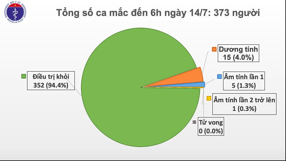 Thêm 1 trường hợp từ Nga về mắc Covid-19