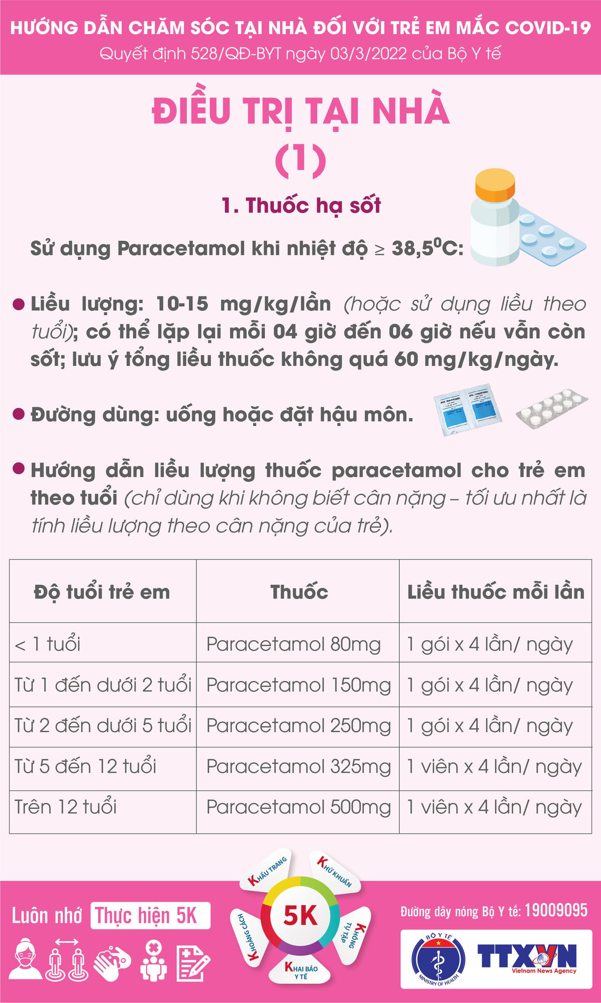 Bộ Y tế hướng dẫn chăm sóc tại nhà đối với trẻ em mắc Covid-19
