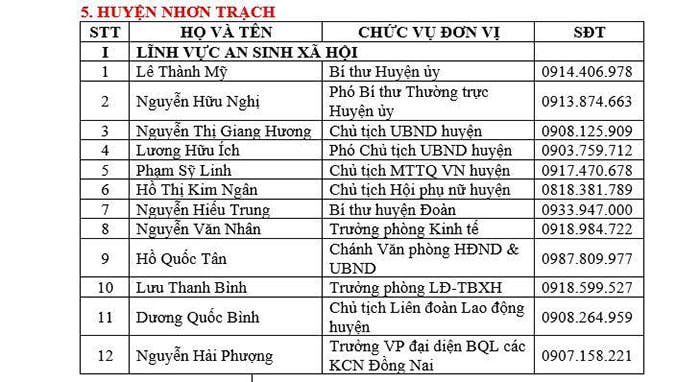 Đồng Nai: Công bố danh sách đường dây nóng về an sinh xã hội và y tế
