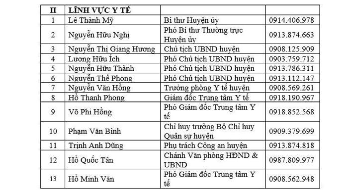 Đồng Nai: Công bố danh sách đường dây nóng về an sinh xã hội và y tế