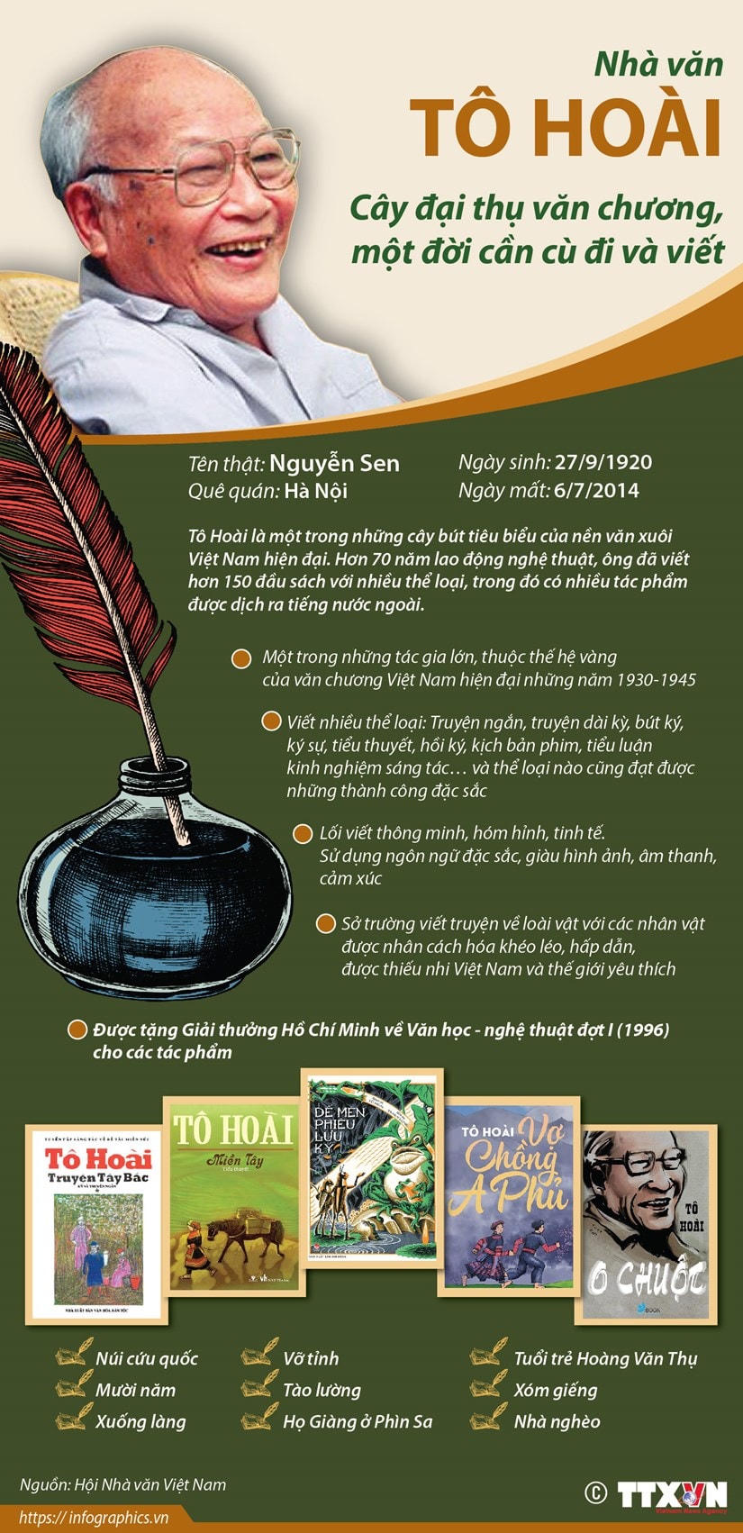 [Infographic] Nhà văn Tô Hoài - Cây đại thụ văn chương của Việt Nam