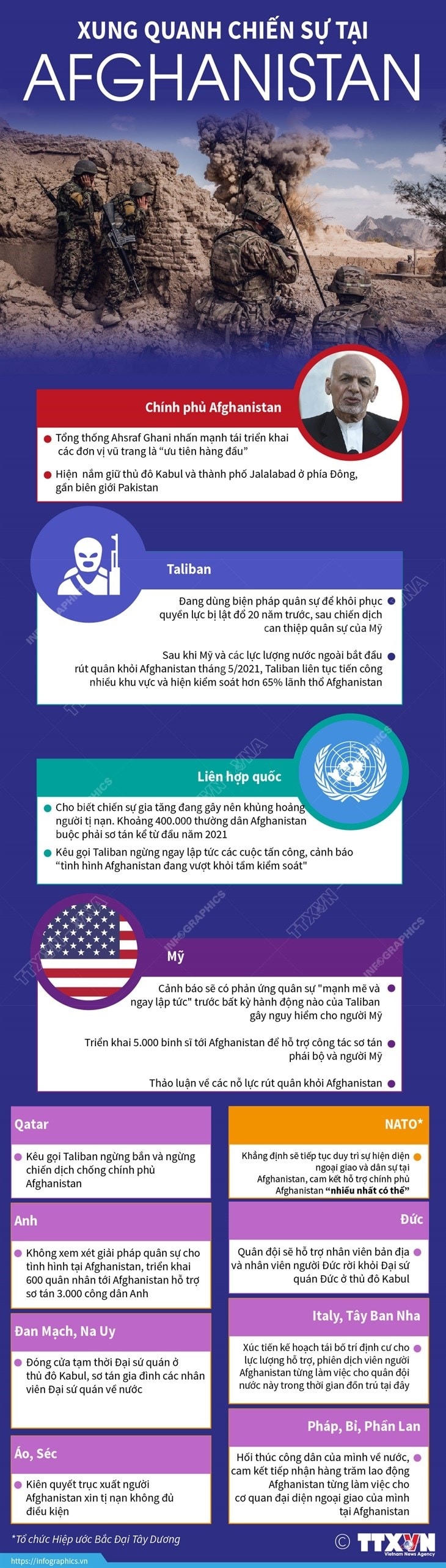 [Infographics] Xung quanh tình hình chiến sự tại Afghanistan