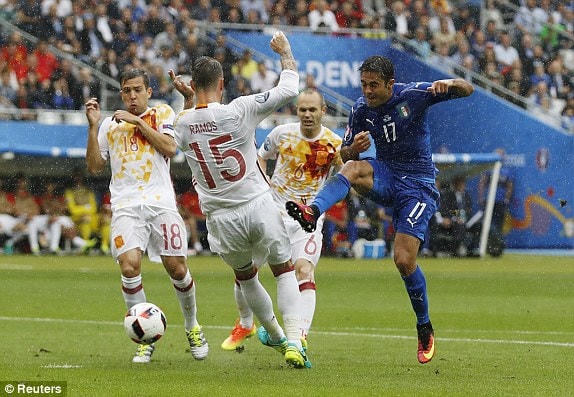 Italia đánh bại Tây Ban Nha 2-0 ở vòng 1/8 Euro 2016.