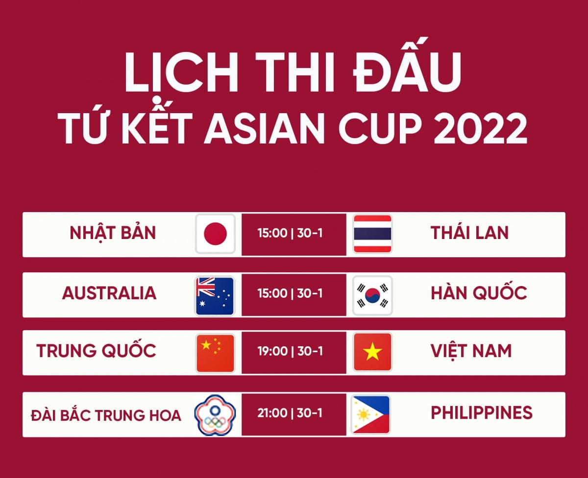 Lịch thi đấu tứ kết Asian Cup 2022: ĐT nữ Việt Nam so tài ĐT nữ Trung Quốc