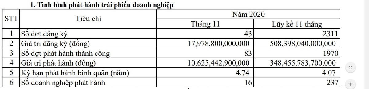 10 Sự kiện chứng khoán nổi bật năm 2020