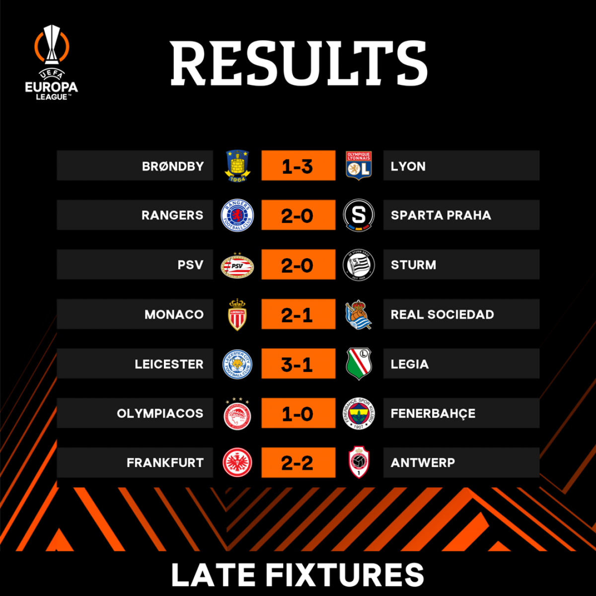 Kết quả loạt trận muộn tại Europa League. Ảnh: UEFA.