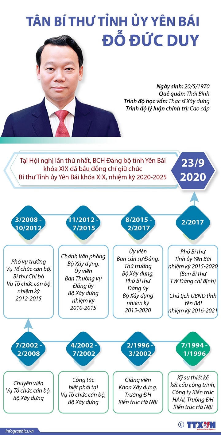 Chân dung 15 Bí thư tỉnh, thành ủy khóa mới