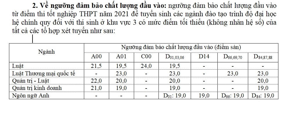 Điểm sàn đầu vào một số ngành trình độ đại học của trường Đại học Luật TP HCM năm 2021.