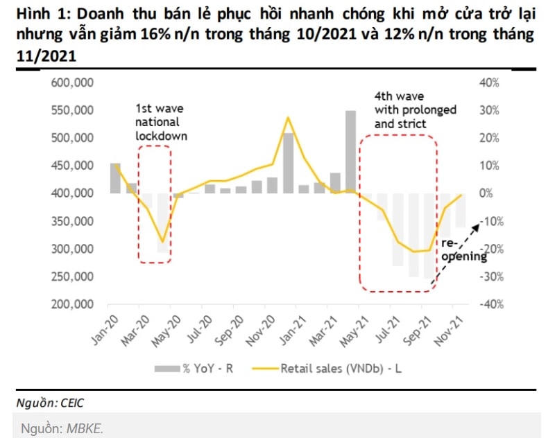 Cổ phiếu bán lẻ sẽ lên ngôi?