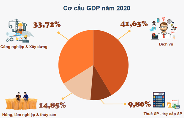 Nguồn: Tổng cục Thống kê.