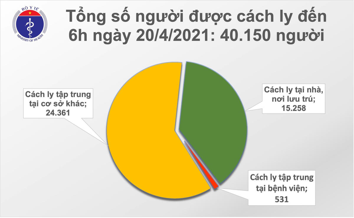 Sáng nay, Việt Nam không có ca mắc mới Covid-19, gần 81 nghìn người đã tiêm vaccine