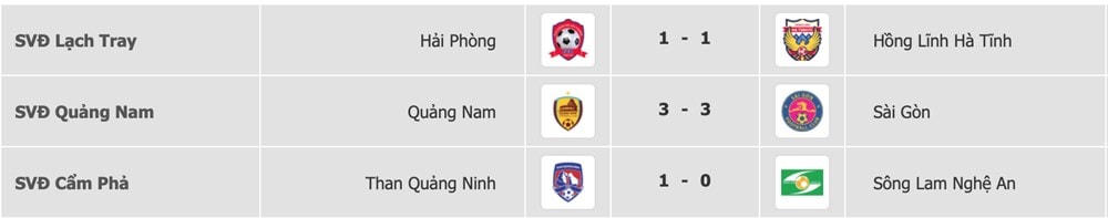 Kết quả loạt trận đấu sớm của vòng 11 V-League 2020 chiều 24/7. (Ảnh: VPF).