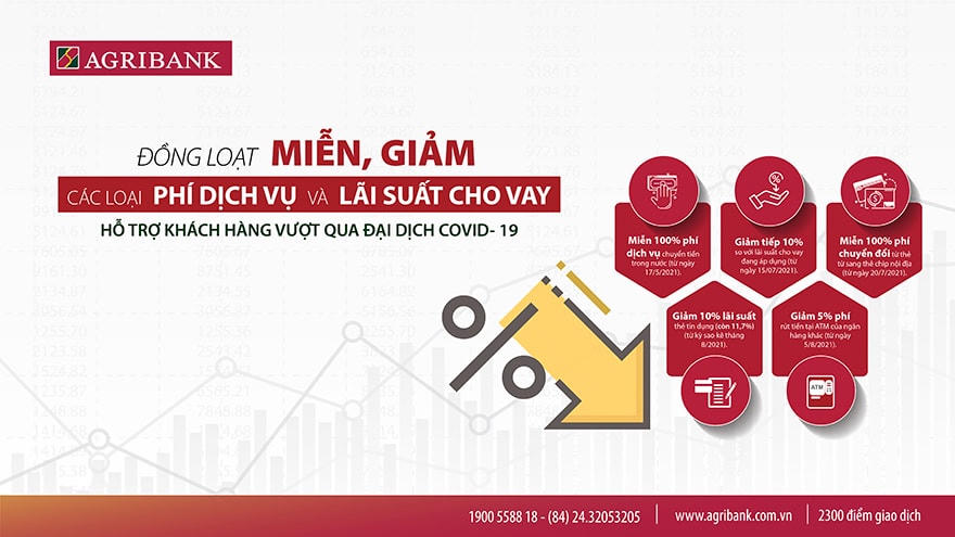 Miễn, giảm các loại phí và lãi suất cho vay: Agribank cùng khách hàng vượt qua đại dịch