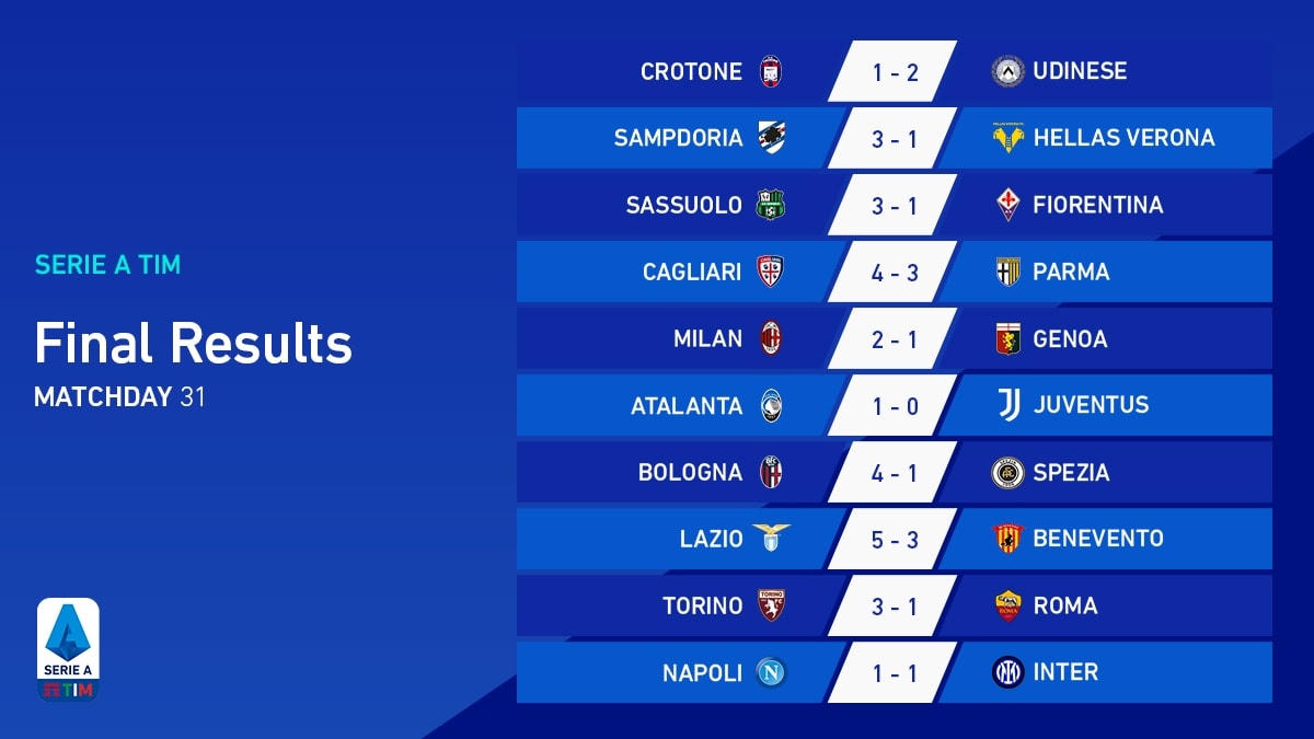 Kết quả vòng 31 Serie A. Ảnh: Serie A.  
