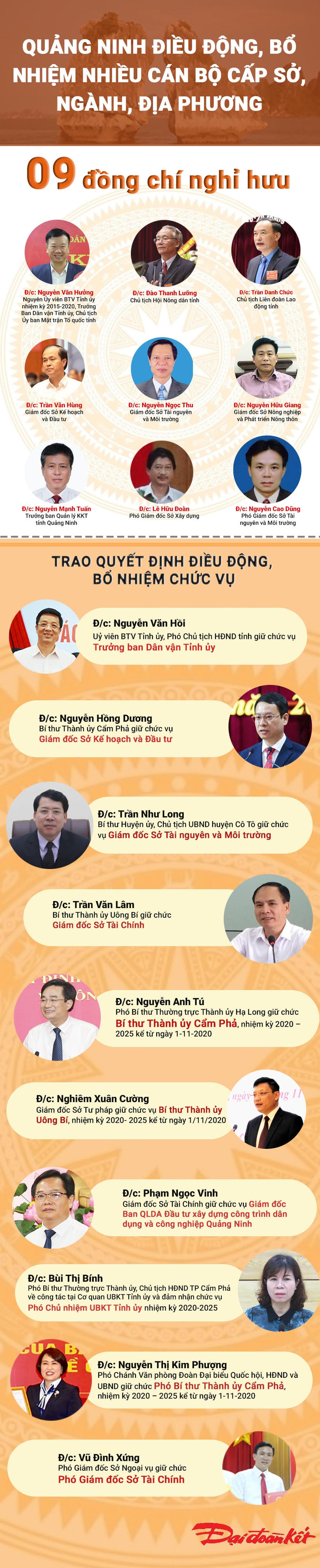 [Infographic] Quảng Ninh điều động, bổ nhiệm nhiều cán bộ cấp sở, ngành, địa phương 
