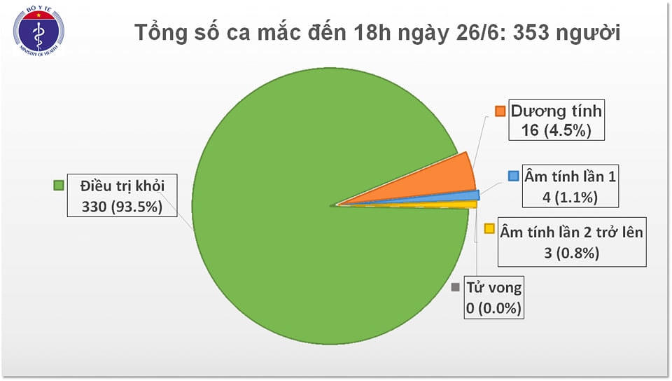 Thêm 1 ca mắc Covid-19 nhập cảnh từ châu Phi