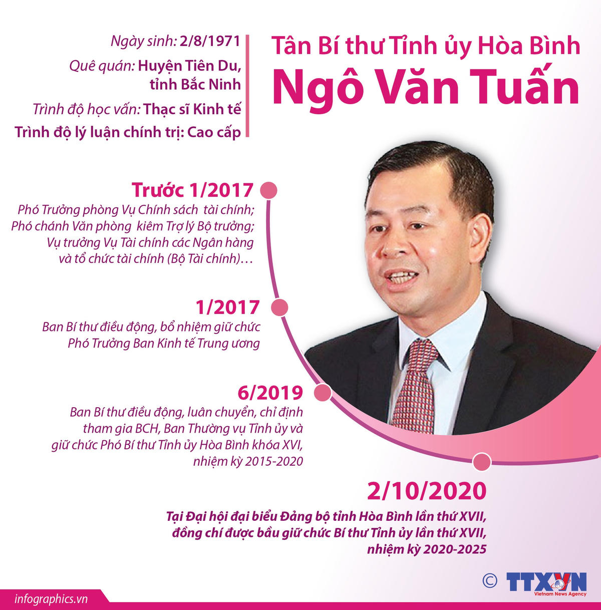 Chân dung 15 Bí thư tỉnh, thành ủy khóa mới