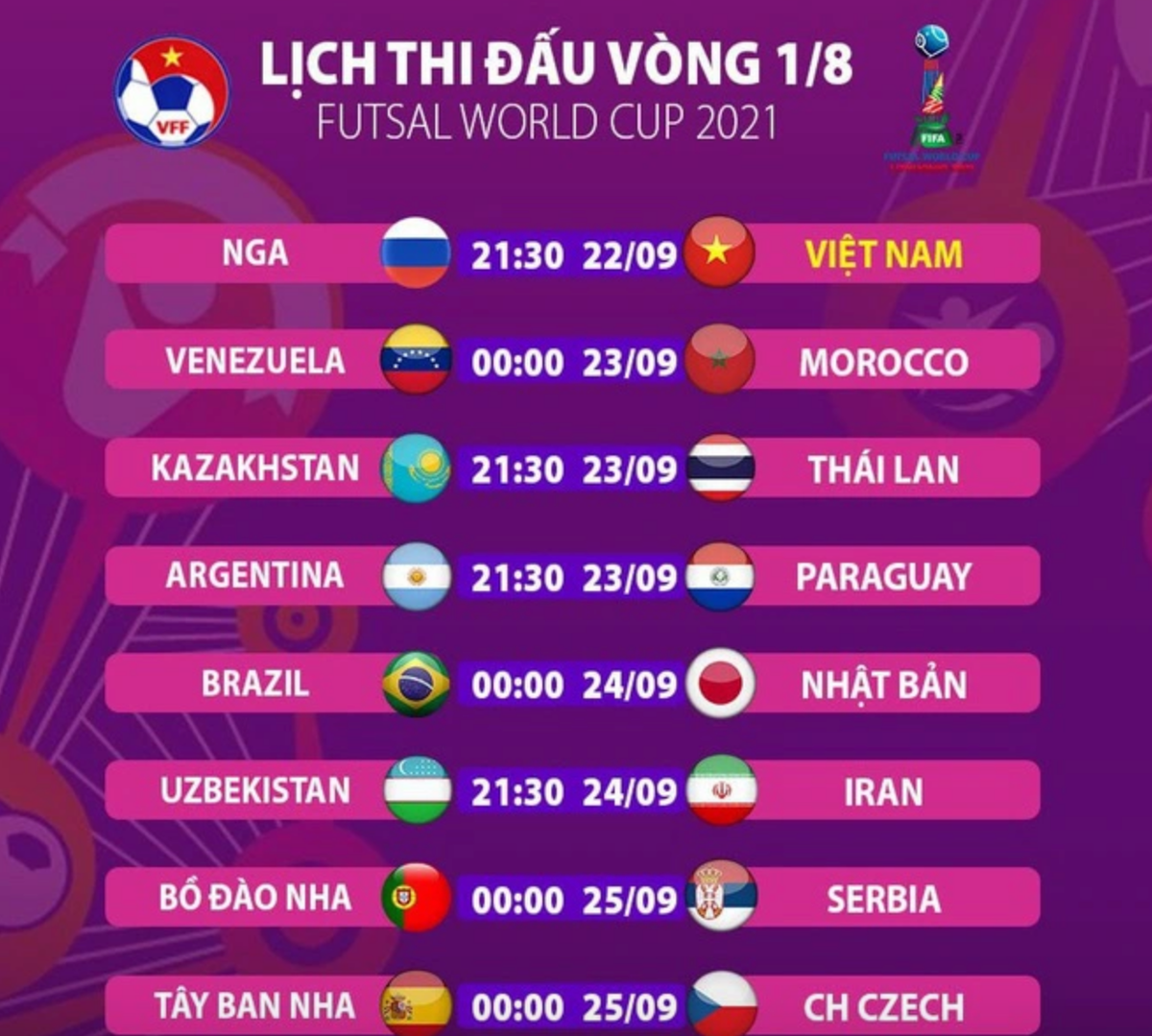 Thành tích futsal Việt Nam đứng thứ 3 châu Á, ngang Nhật Bản ở World Cup