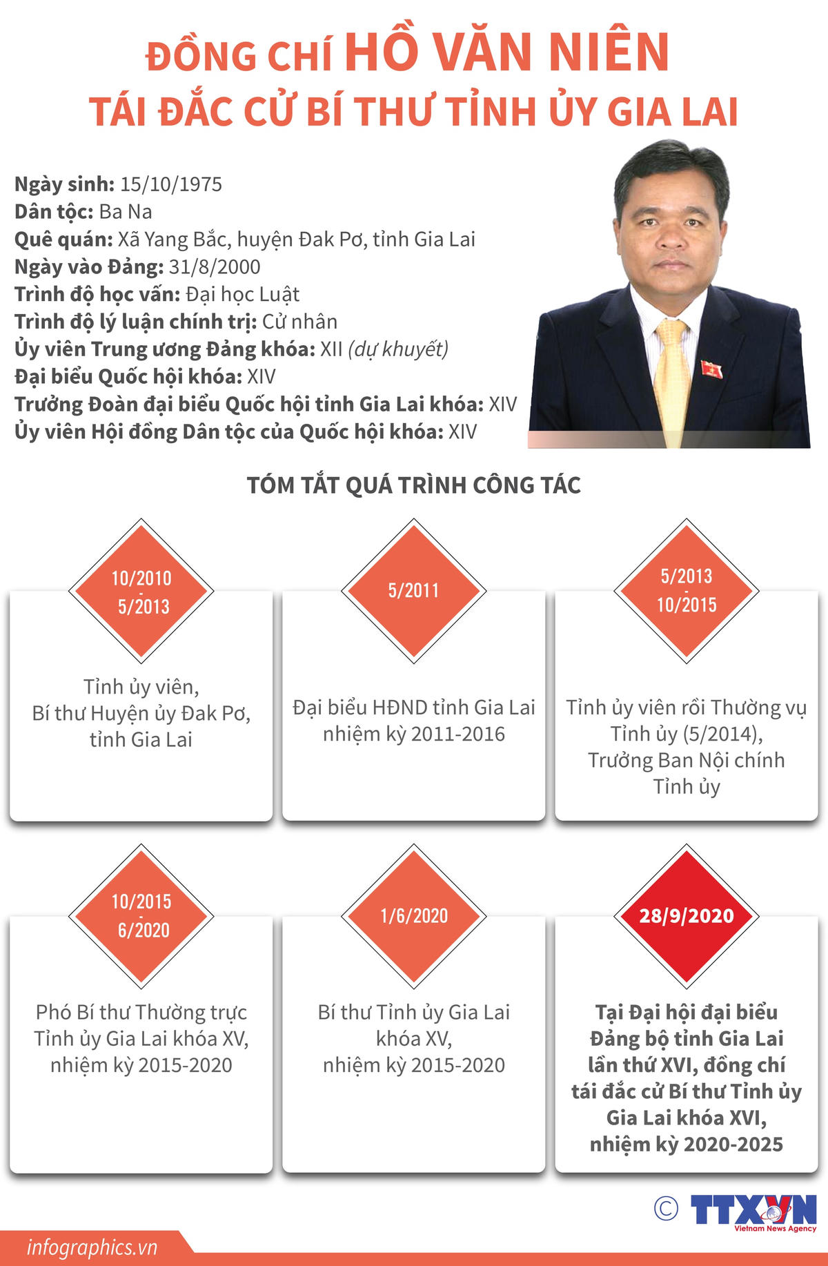 Chân dung 15 Bí thư tỉnh, thành ủy khóa mới
