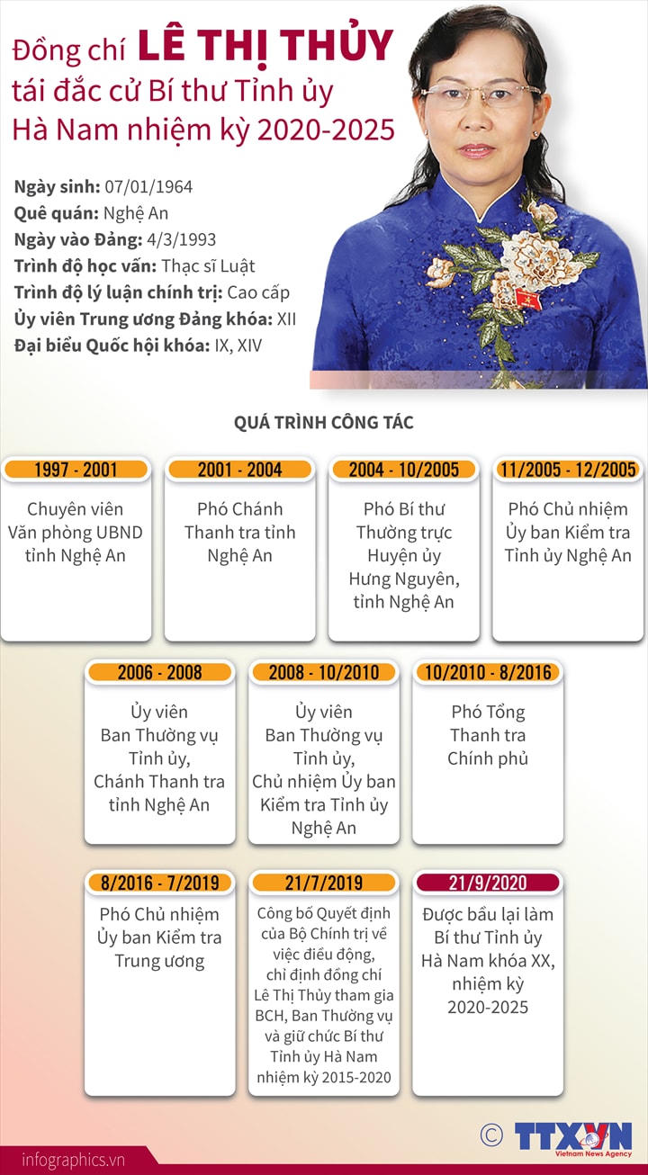 Chân dung 15 Bí thư tỉnh, thành ủy khóa mới