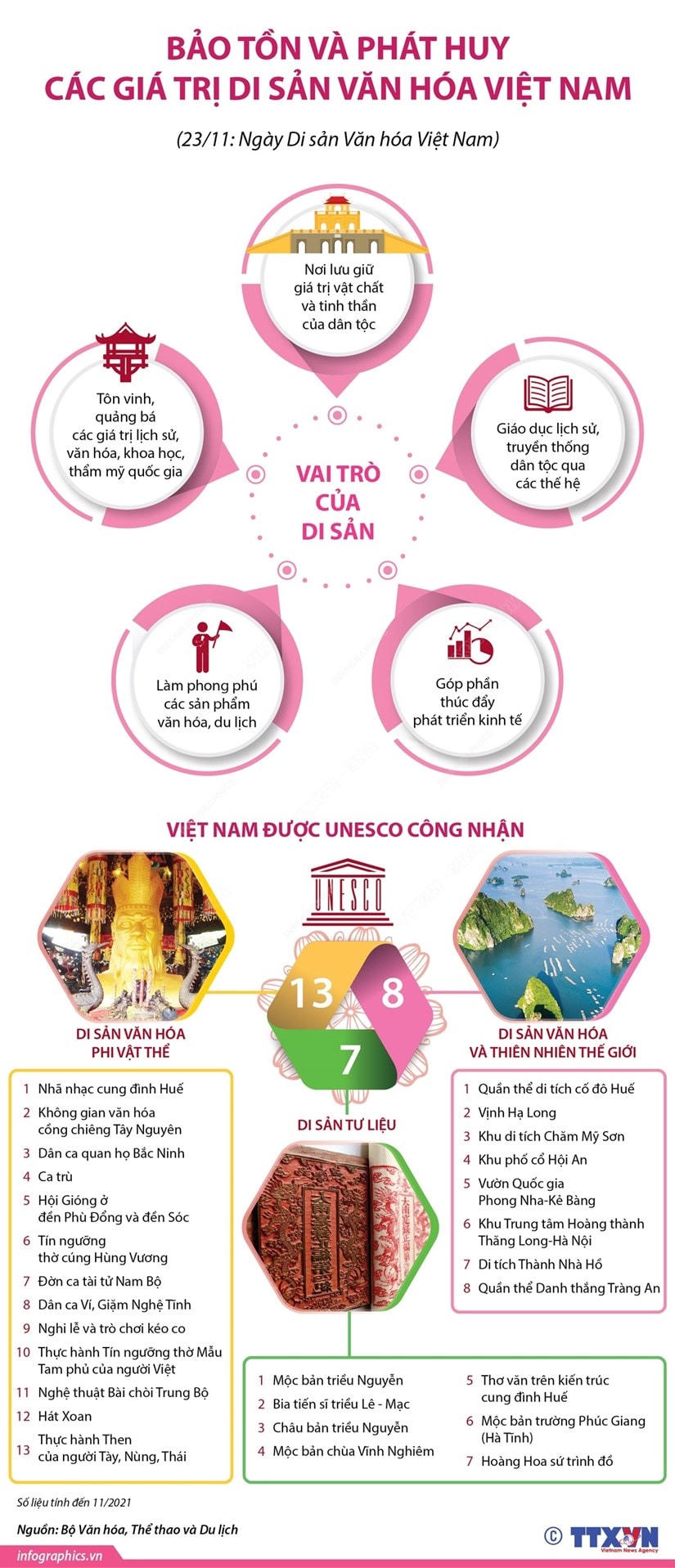 [Infographics] Bảo tồn và phát huy các giá trị di sản văn hóa Việt Nam