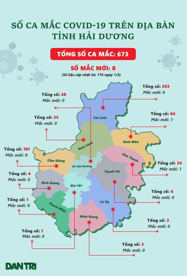 Bản đồ phân bố số ca mắc Covid-19 trên địa bàn tỉnh Hải Dương. (Đồ họa: Đỗ Ngọc Diệp).  