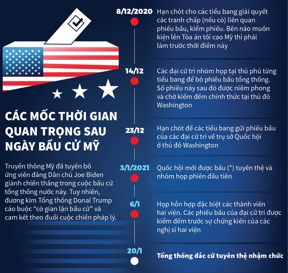 Bài học cuộc đời của ông Joe Biden: Khi bị đánh gục phải bật đứng dậy