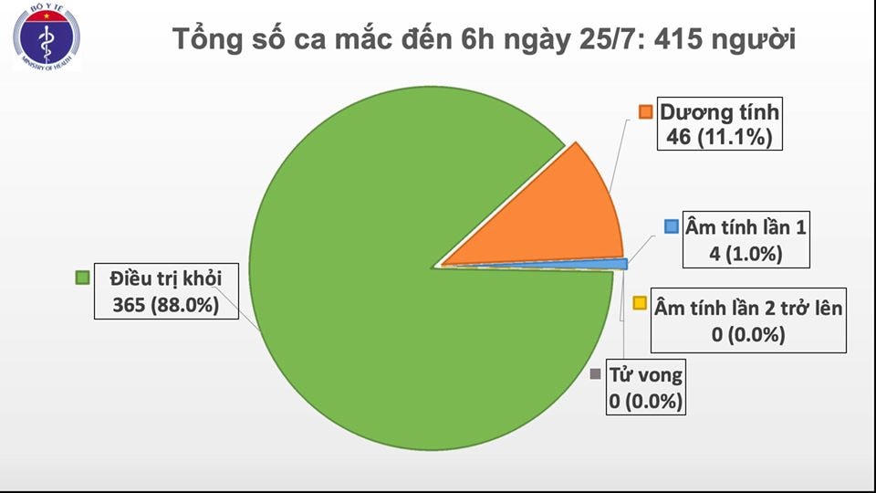 Thêm 2 trường hợp nhập cảnh từ Nga mắc Covid-19