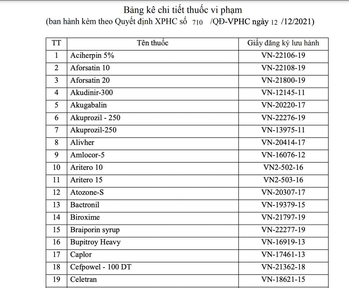 Một phần trong 86 danh sách thuốc được kê khai giá chưa chính xác.