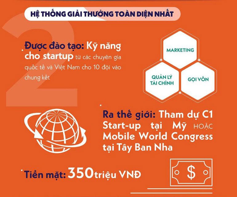 200 hồ sơ từ 11 quốc gia dự tranh Viet Solutions