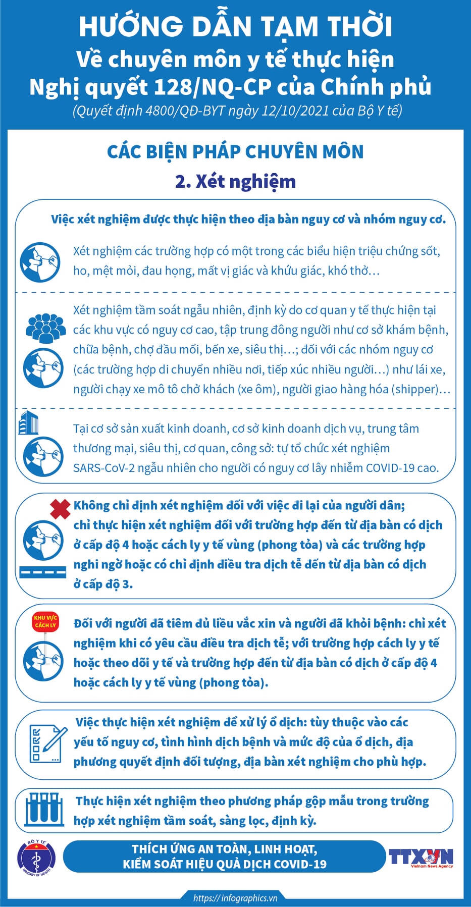 Infographic_Chuẩn bị năng lực ứng phó với dịch Covid-19 (theo Nghị quyết 128).