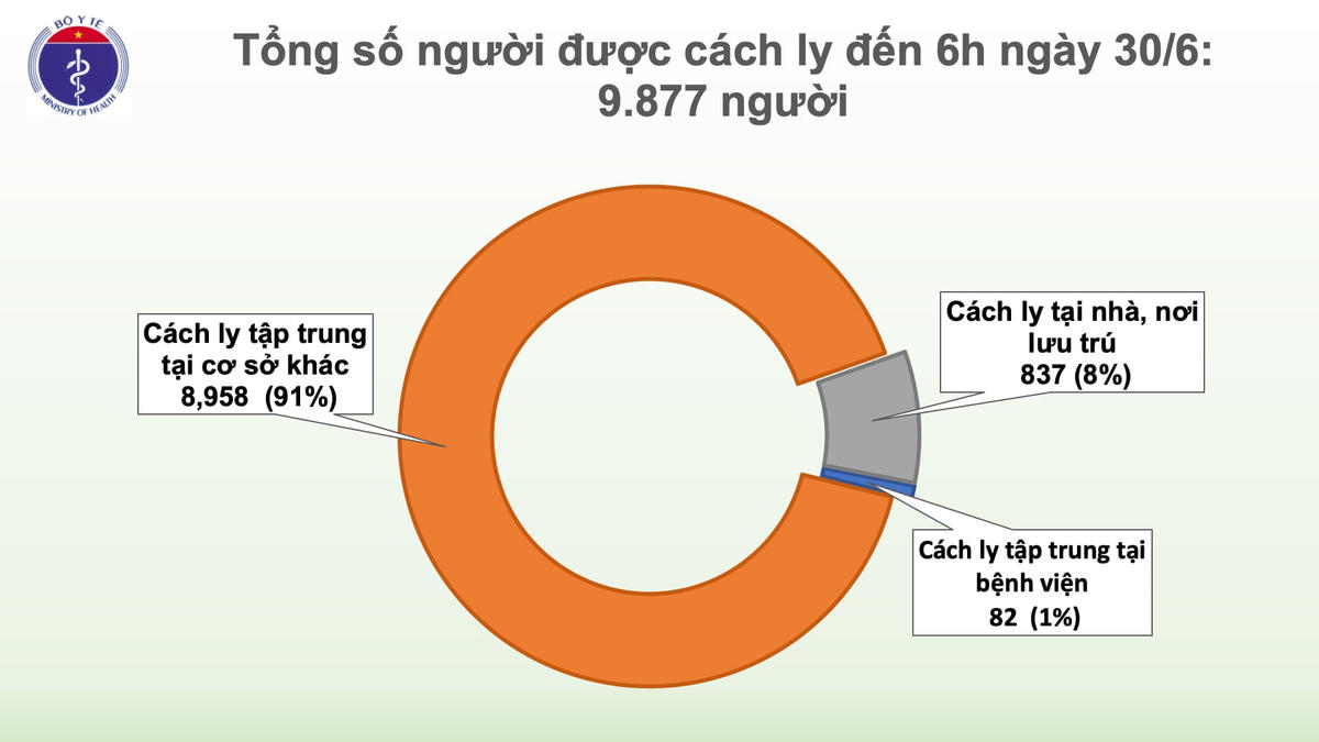 75 ngày Việt Nam không có ca lây nhiễm trong cộng đồng