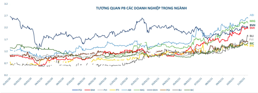 Ngành bảo hiểm năm 2022: Hồi phục khi kinh tế phục hồi