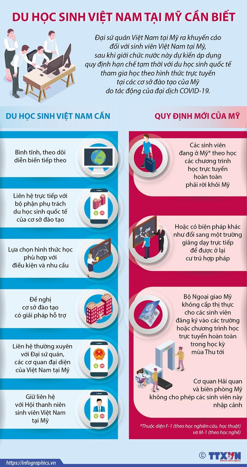 [Infographics] ĐSQ Việt Nam tại Mỹ đưa ra khuyến cáo với du học sinh