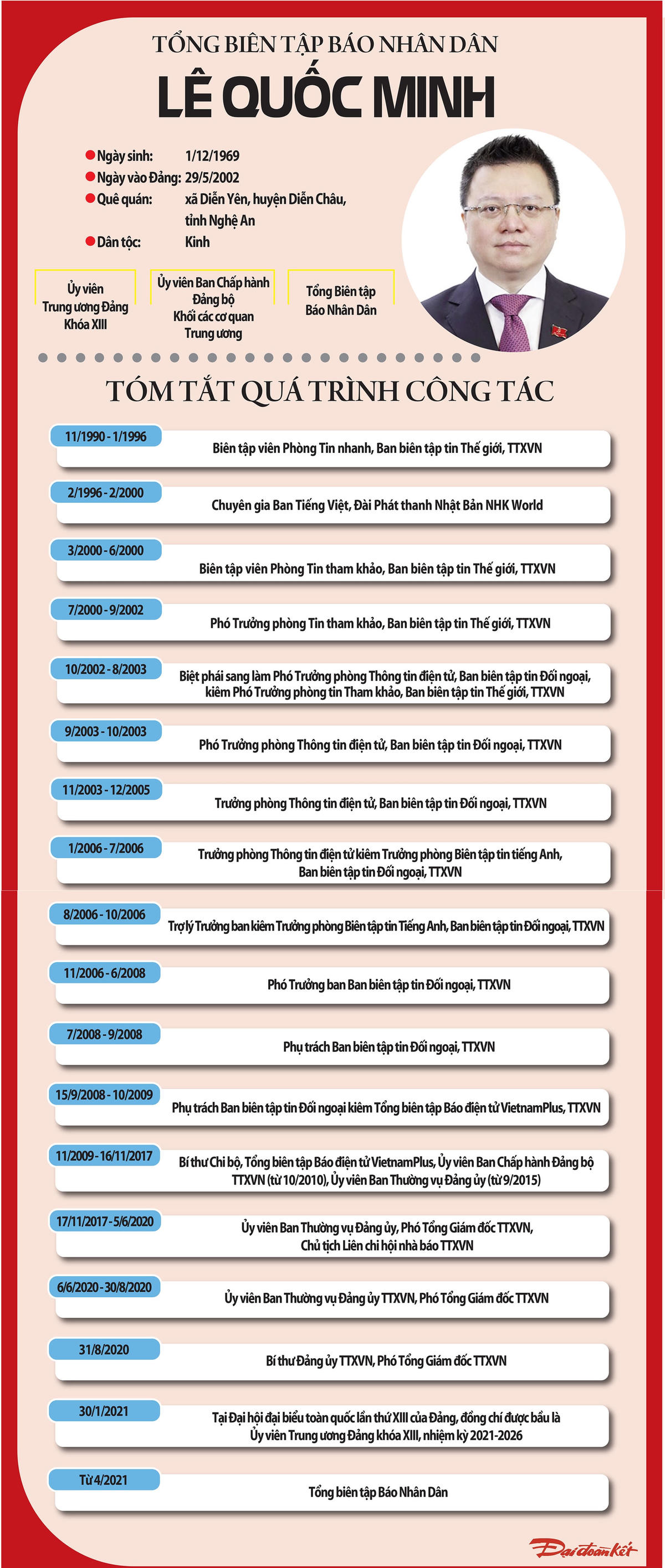 [Infographics] Tổng Biên tập Báo Nhân dân Lê Quốc Minh