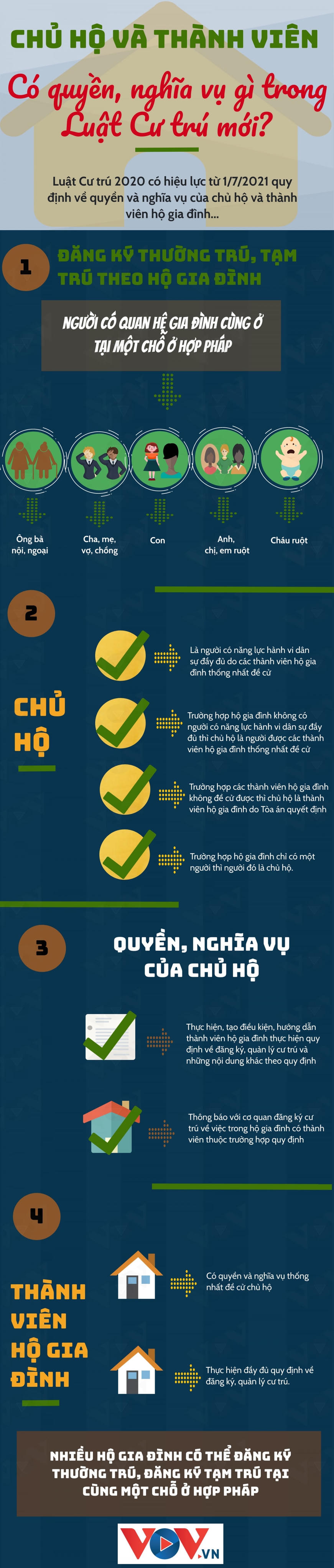 Chủ hộ có quyền, nghĩa vụ gì trong Luật Cư trú mới?