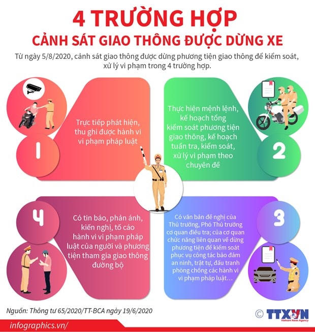 [Infographics] 4 trường hợp cảnh sát giao thông được dừng xe