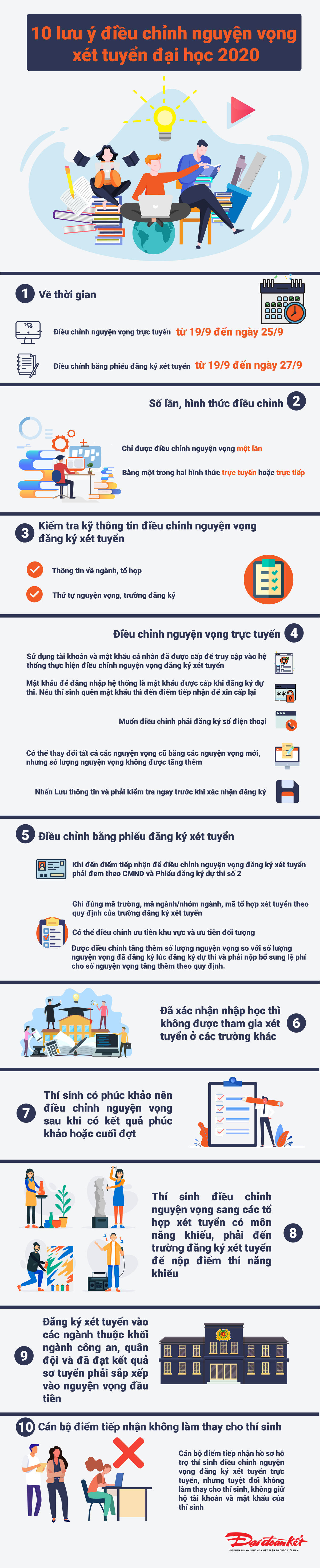 10 lưu ý điều chỉnh nguyện vọng xét tuyển đại học 2020