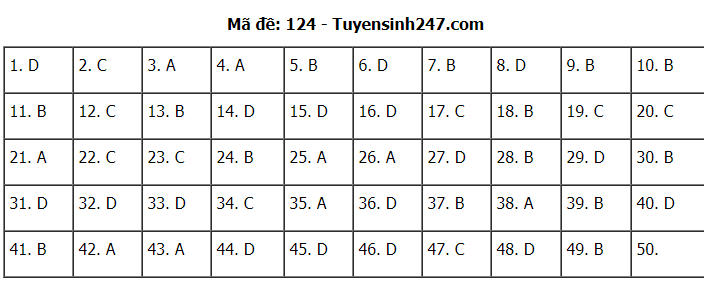 Gợi ý đáp án môn Toán thi tốt nghiệp THPT 2020