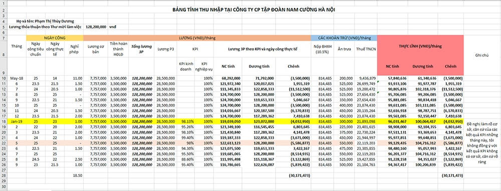 Phiếu lương thực nhận tháng 9/2019 của bà Phạm Thị Thùy Dương.