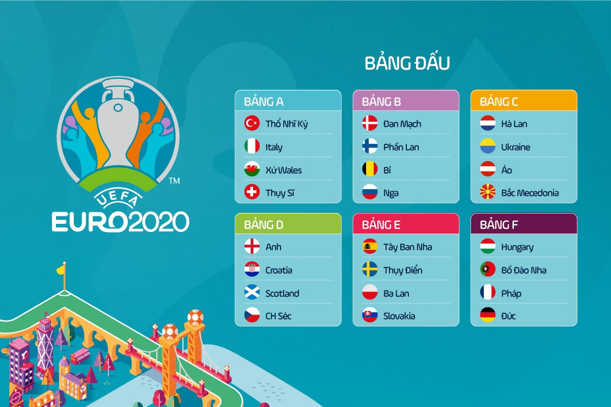 Lịch thi đấu mới nhất của vòng chung kết bóng đá châu Âu EURO 2020