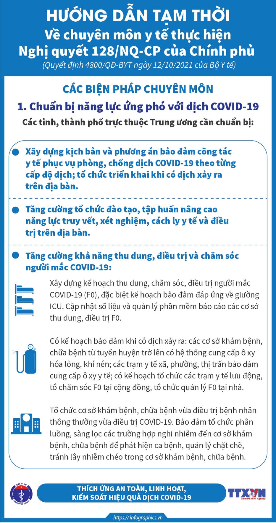 Infographic_Phân loại và điều chỉnh cấp độ dịch.