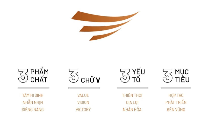 Con số 3 đại diện trong logo Văn Phú - Invest