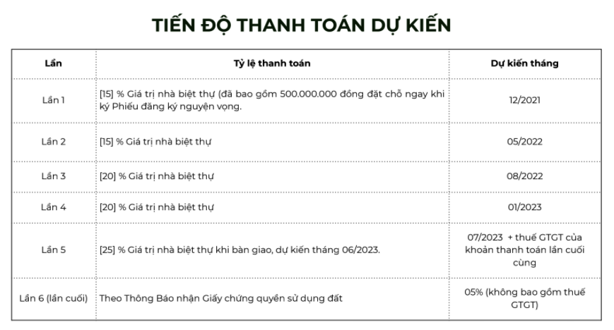 Chưa đủ điều kiện pháp lý nhưng dự án Thanh Lanh Valley Golf and Resort rao bán ồ ạt trên nhiều diễn đàn.