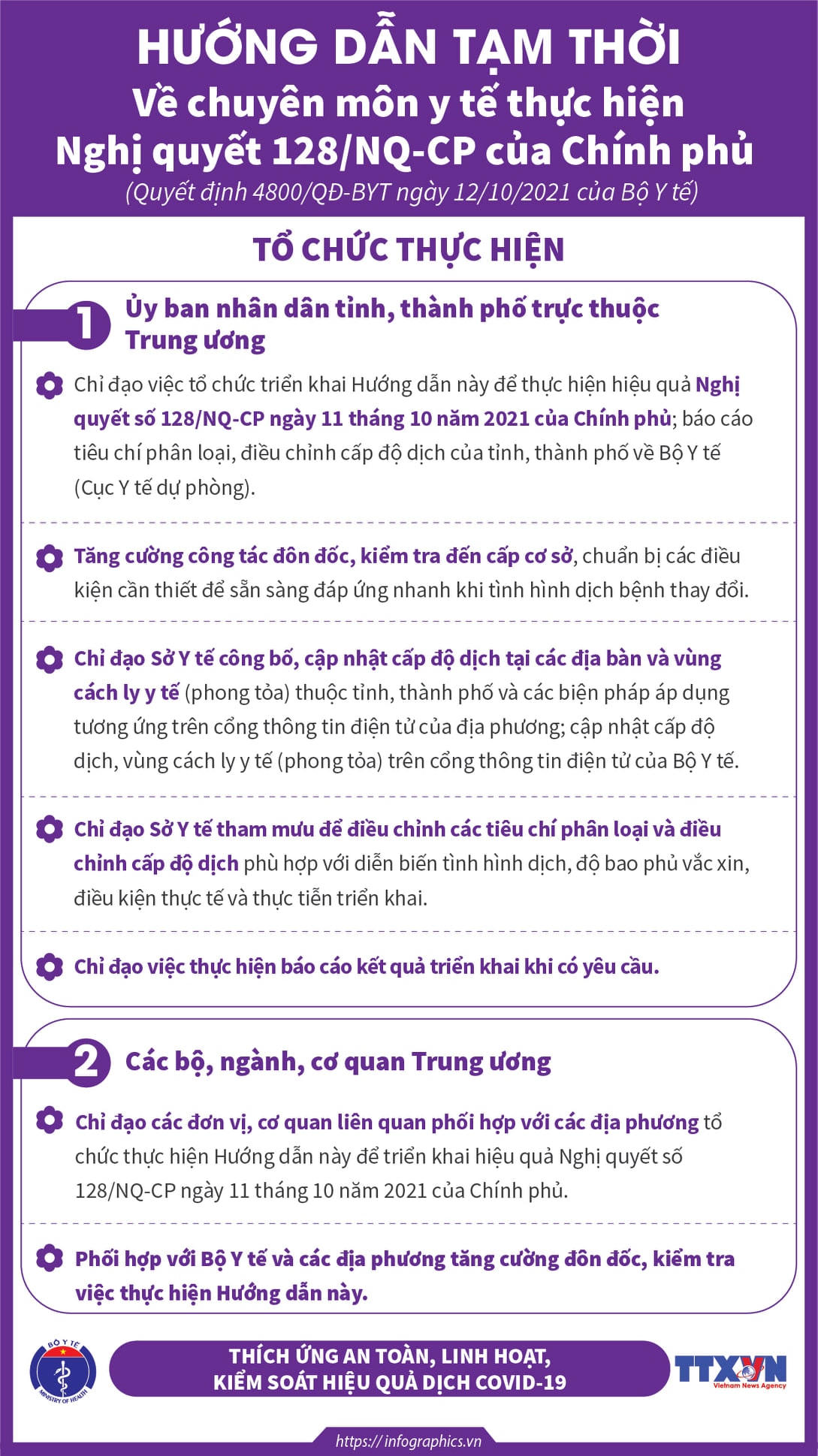 Infographic_Hướng dẫn tạm thời về chuyên môn y tế thực hiện Nghị quyết 128/NQ-CP của Chính phủ.