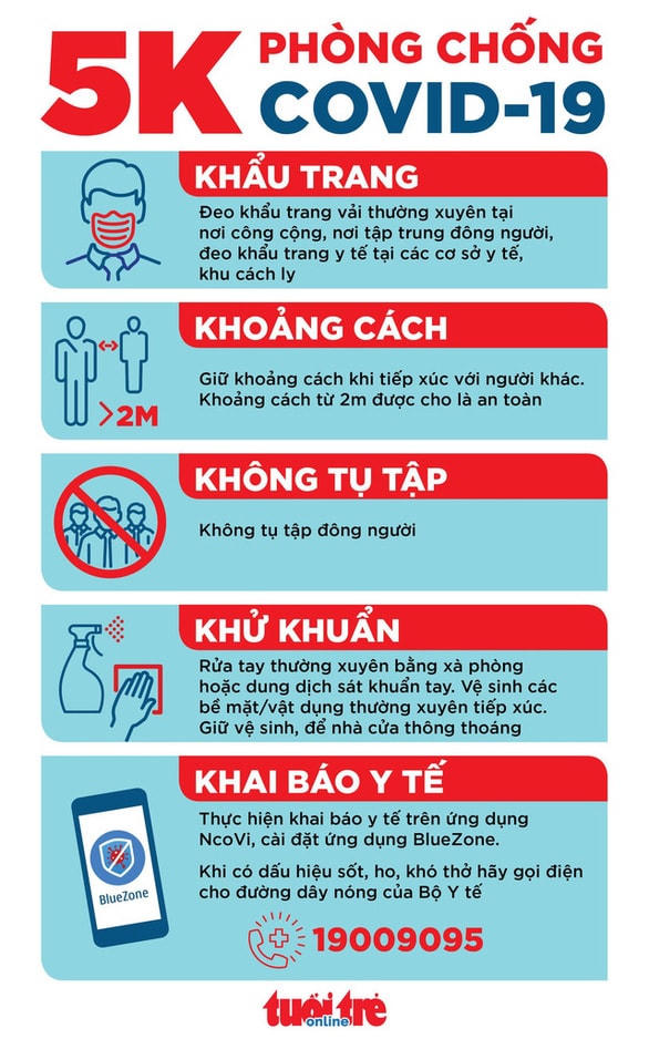 Người từng đến quán cơm Ngon và Phương Linh quận Tân Bình liên hệ ngay y tế