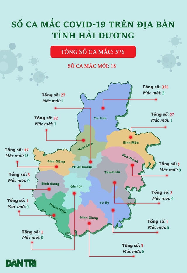 Bản đồ phân bố số ca mắc Covid-19 trên địa bàn tỉnh Hải Dương