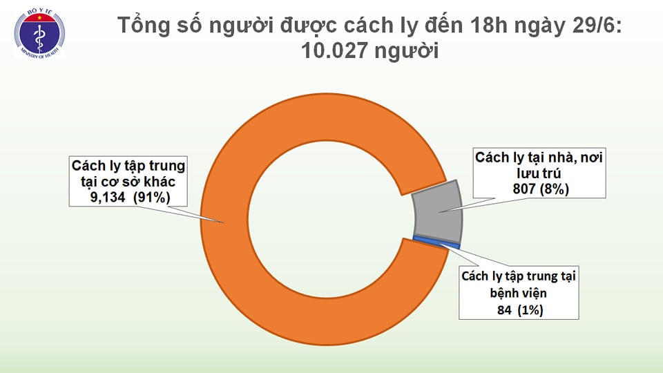 Không có ca mắc mới, 5 bệnh nhân được công bố khỏi bệnh