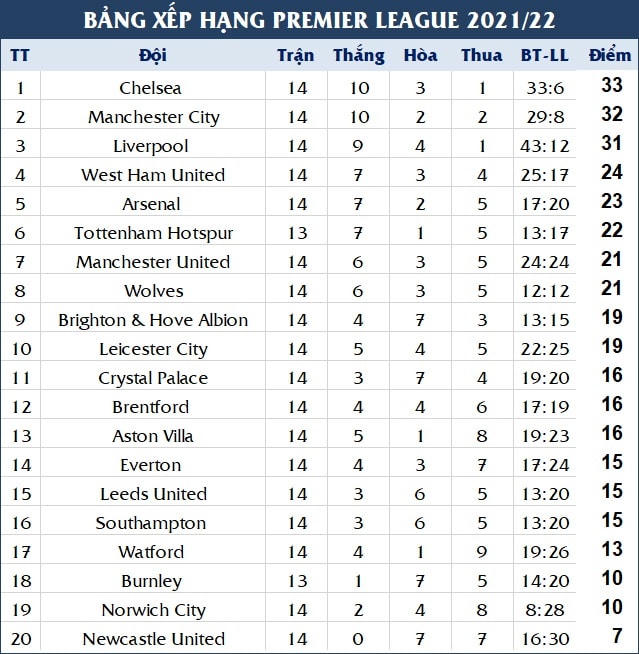 Cristiano Ronaldo vượt mốc 800 bàn thắng